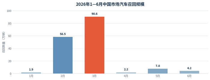 车型越多,死得越快?全球车企正在抛弃车海战术 车型越多,死得越快?全球车企正在抛弃车海战术