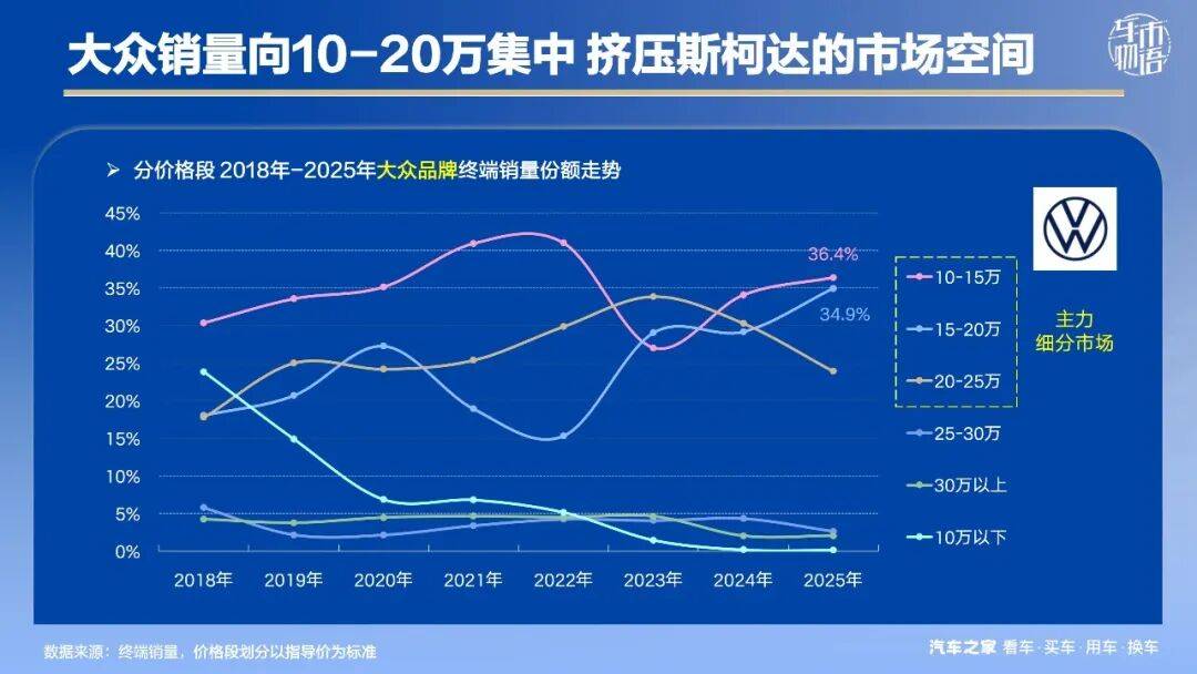 车型越多,死得越快?全球车企正在抛弃车海战术 车型越多,死得越快?全球车企正在抛弃车海战术