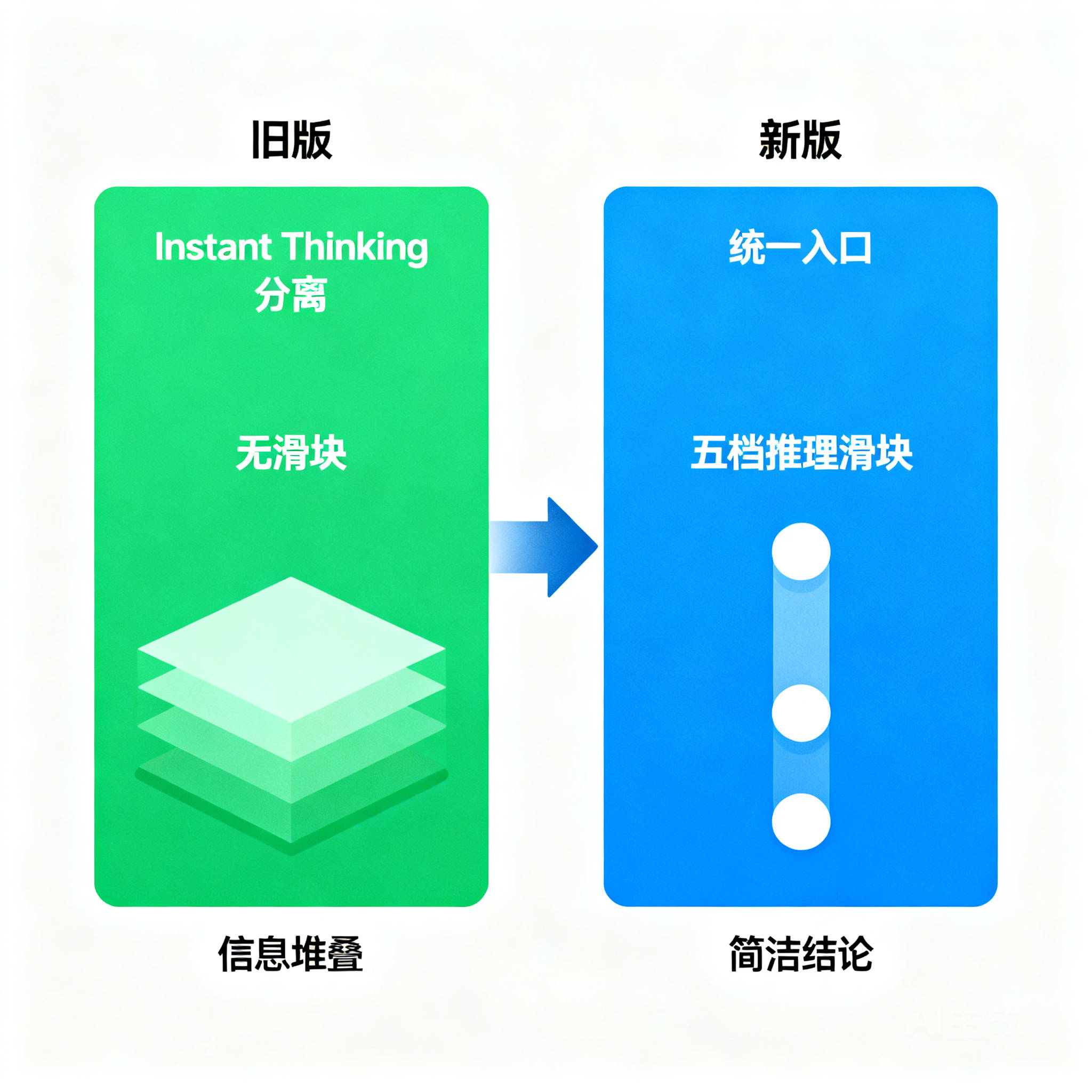 GPT-5.6全员免费-img2.png