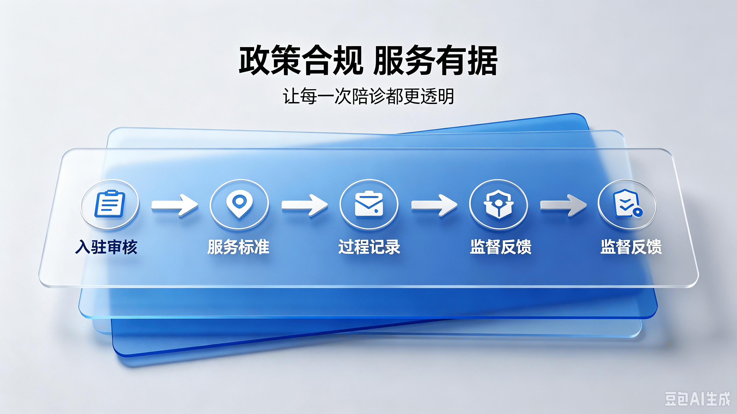 陪诊师相关素材生成需求.png