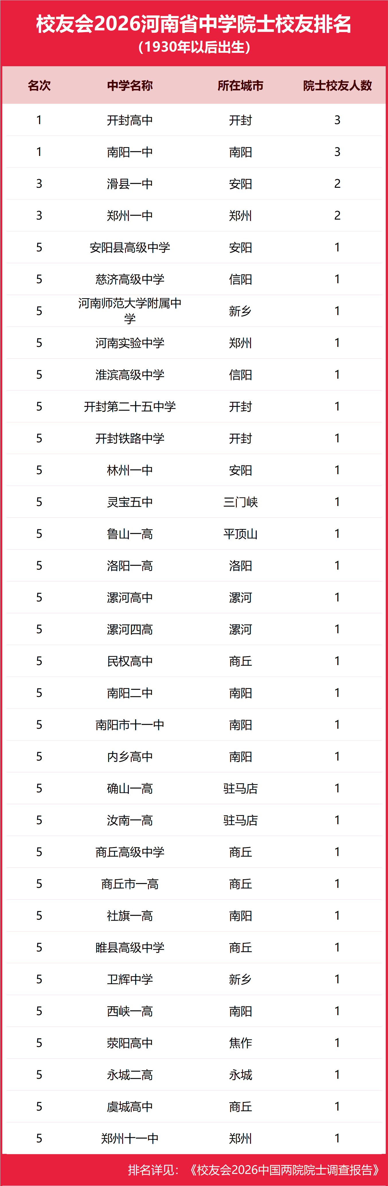 10河南.png