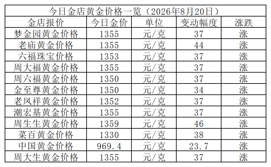 黄金价格_Sheet1.png