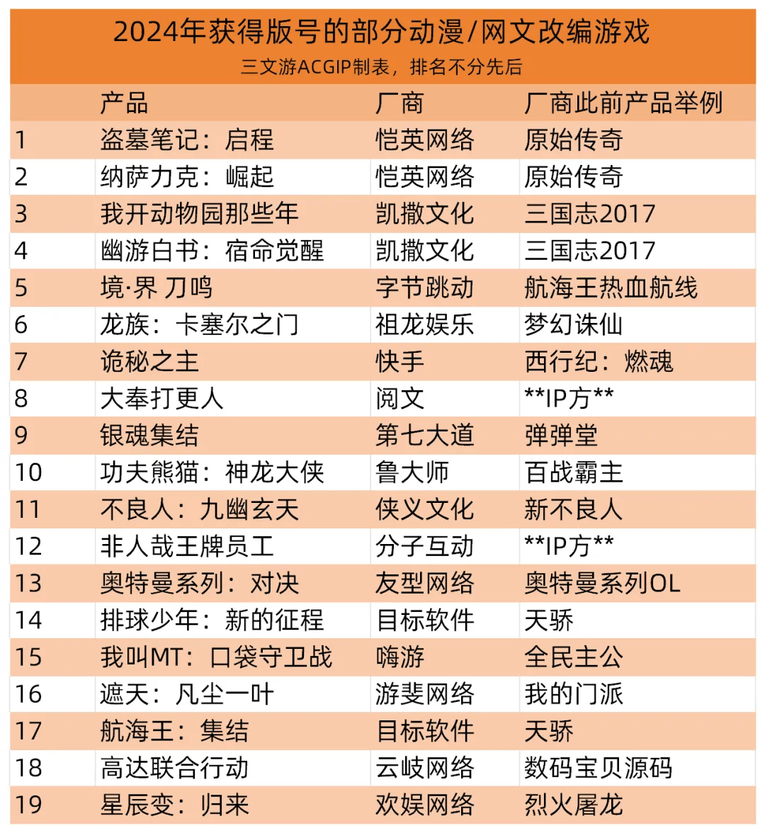 逆势押注《诡秘之主》，大IP能挽回大厂自研游戏的信心吗？