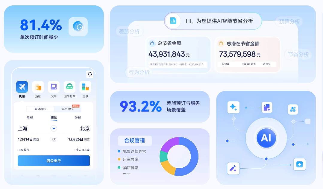 携程AI主图