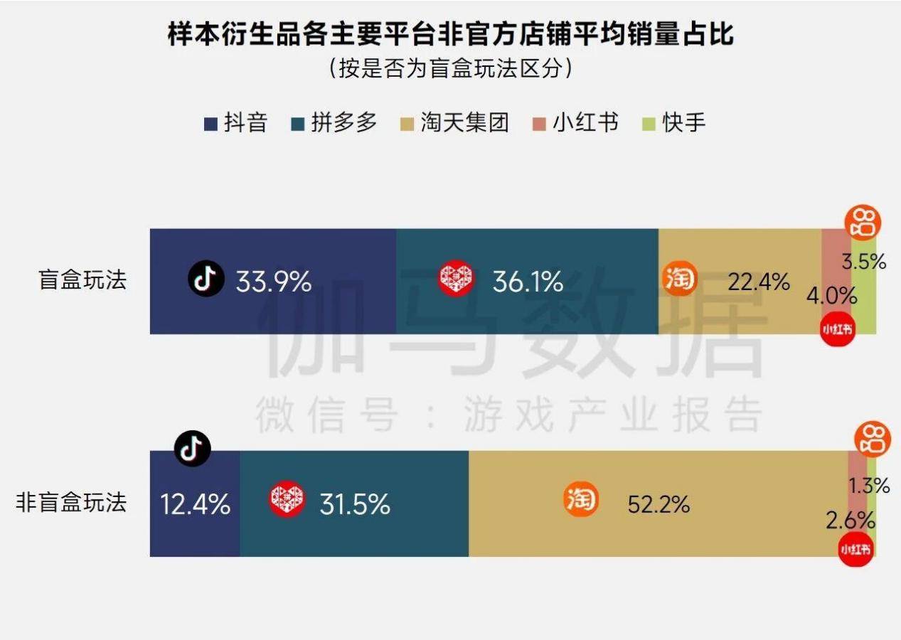 逆势押注《诡秘之主》，大IP能挽回大厂自研游戏的信心吗？