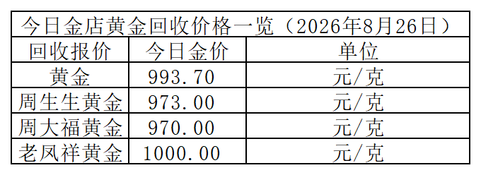 黄金回收价格_Sheet1.png