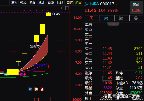 黄金珠宝+珠宝加工+客户拓展，7天7板！7天上涨95.06%！还有机会吗？