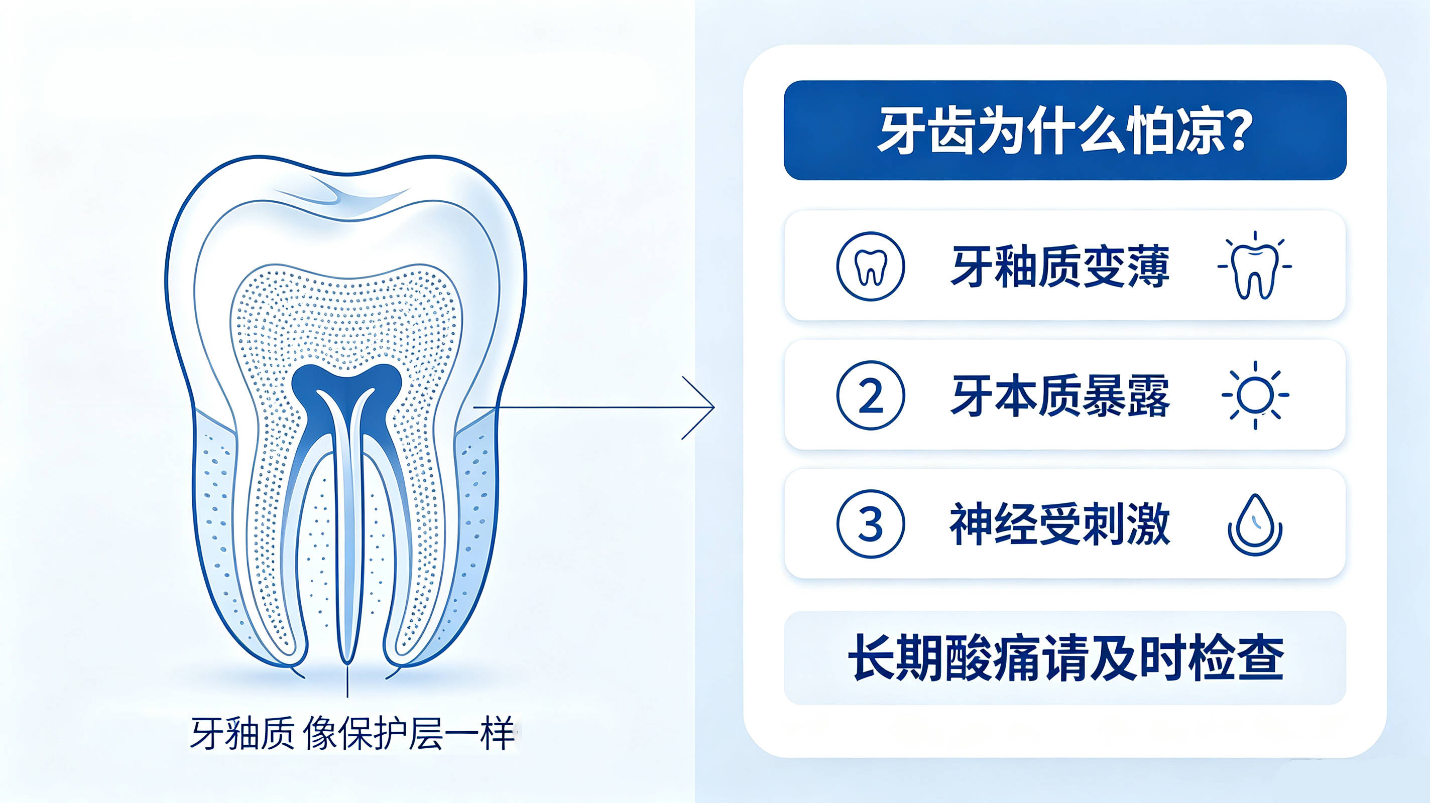 一喝凉水牙就酸？不是牙齿变脆，是口腔在发出预警信号 (2).jpg