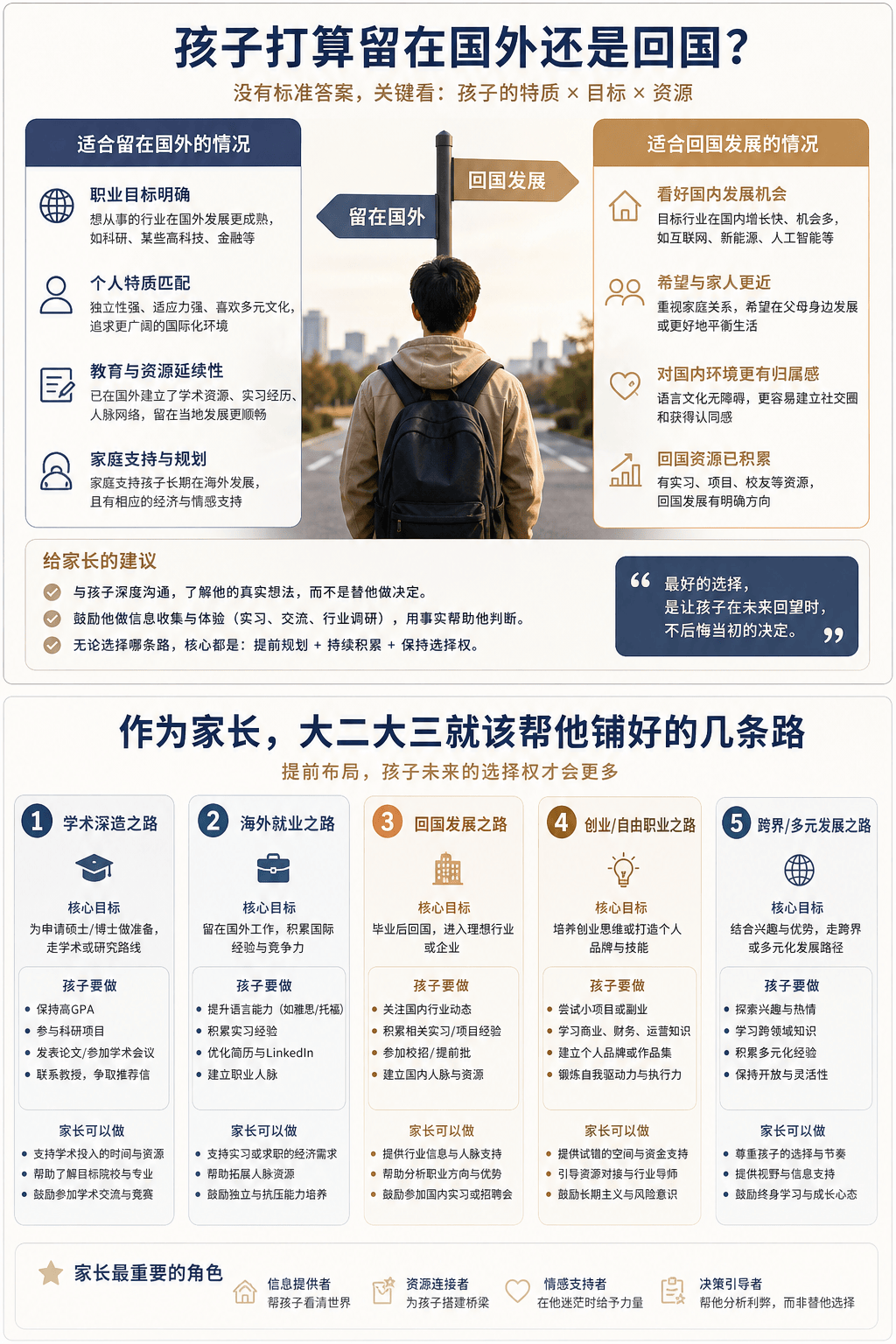 Firefly_gpt-image_孩子打算留在国外还是回国？作为家长，大二大三就该帮他铺好的几条路 914765.png