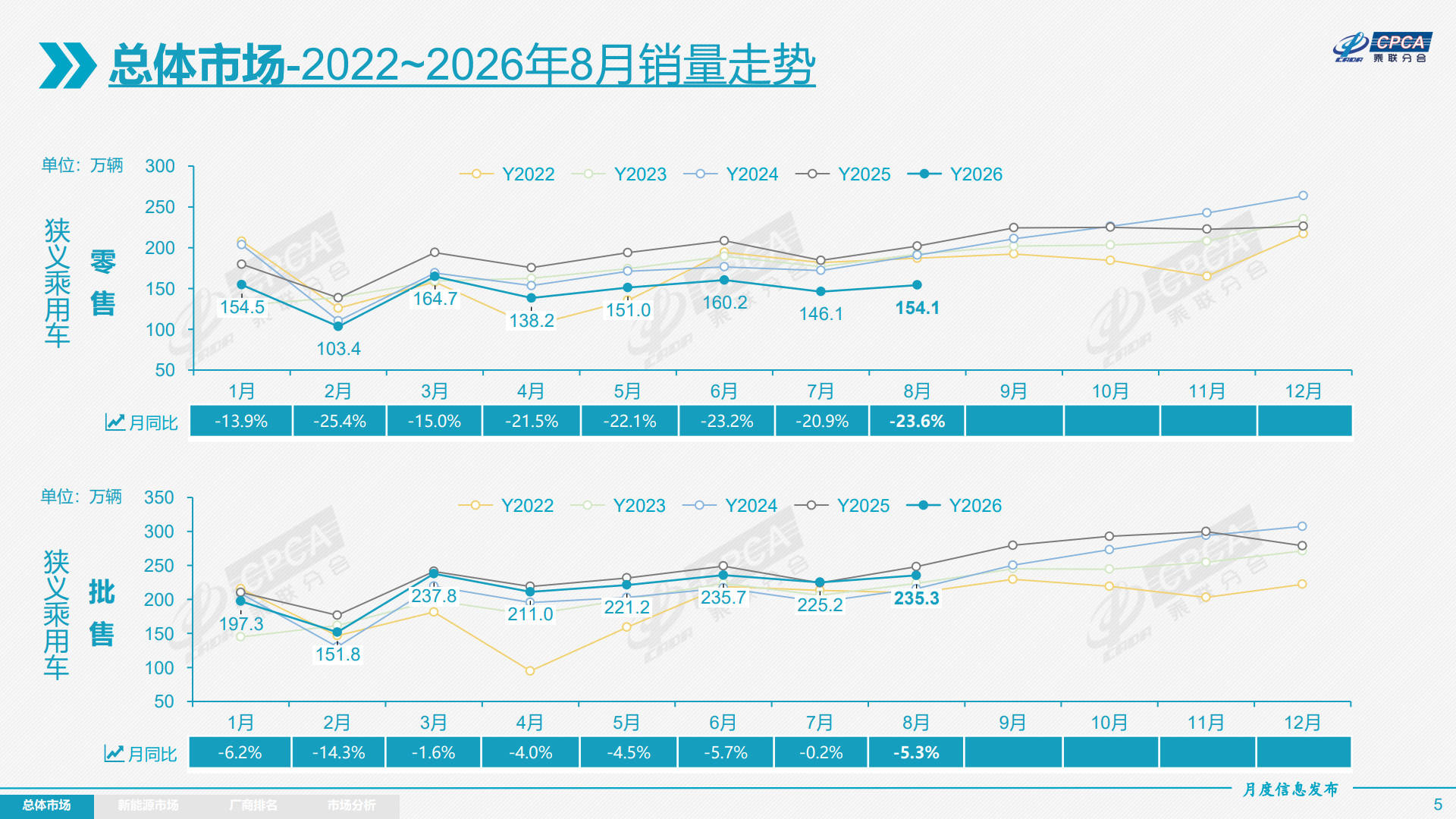 2026年8月份全国乘用车市场分析-20260908_5.jpg