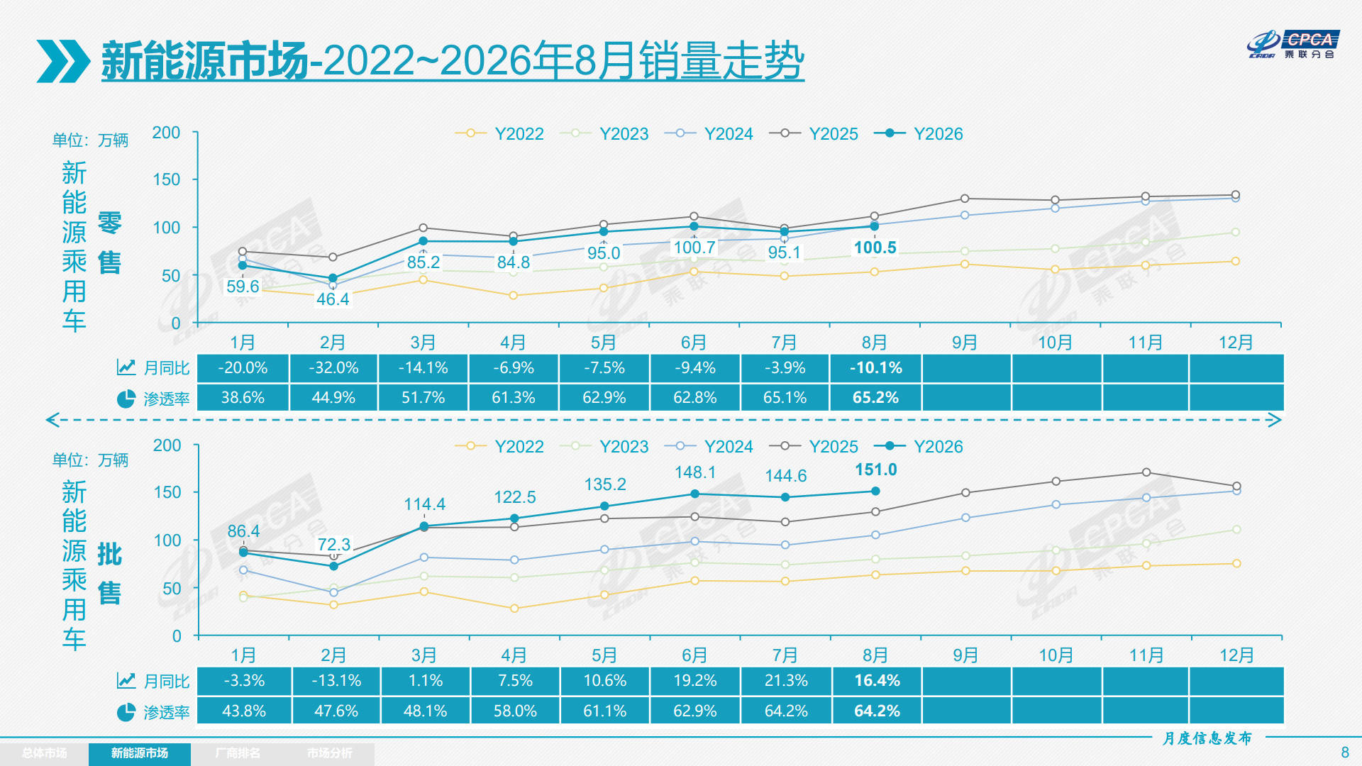 2026年8月份全国乘用车市场分析-20260908_8.jpg