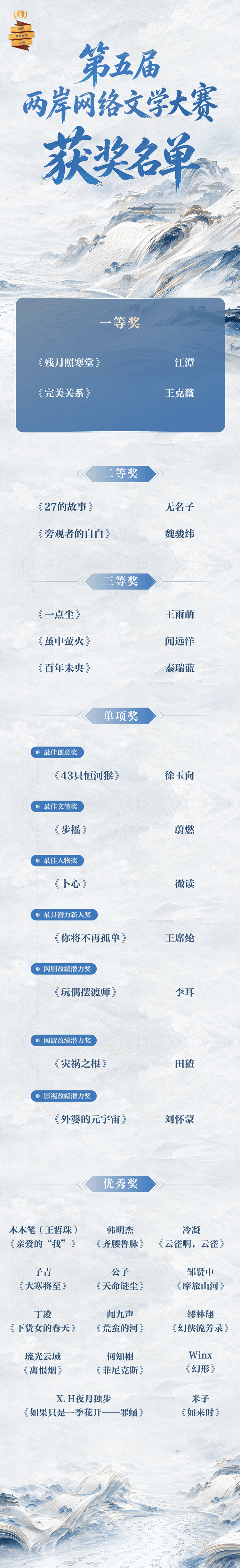 附1：获奖长图.png
