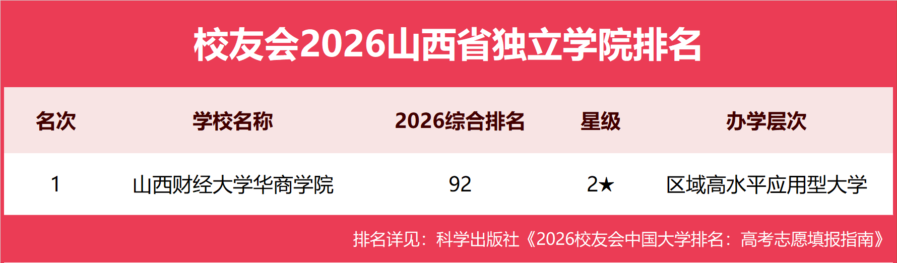 ������ͼ-2
