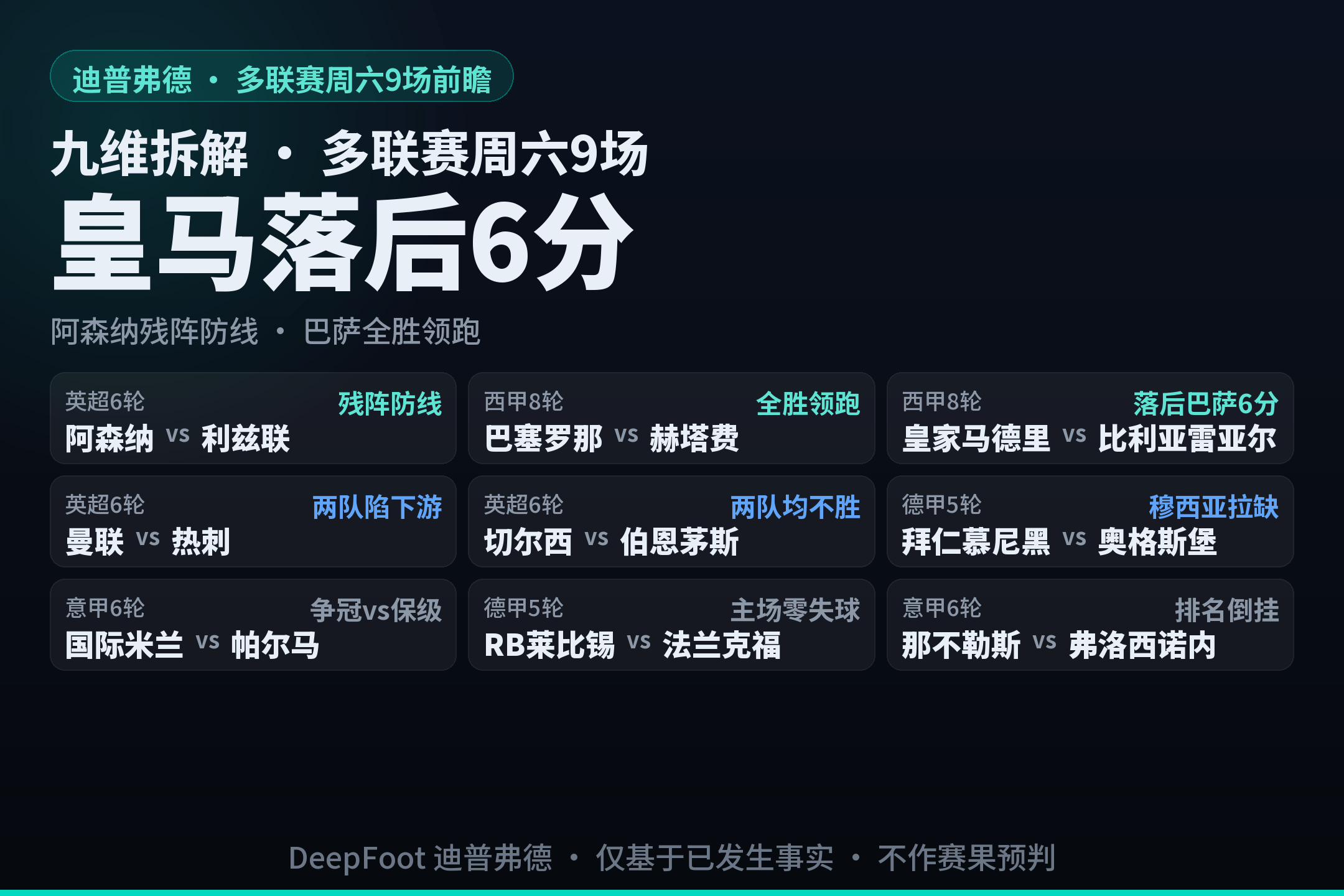 阿森纳残阵遇5轮不败升班马 皇马仍落后6分