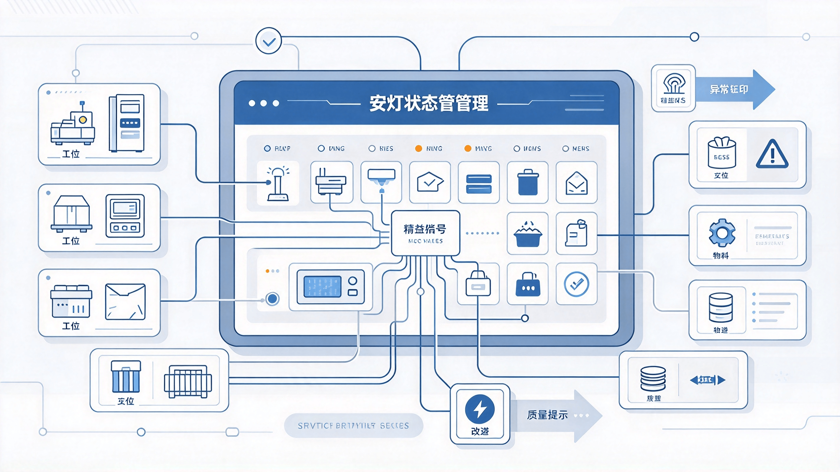 以安灯系统，构筑车间精益生产底座_搜狐汽车_搜狐网