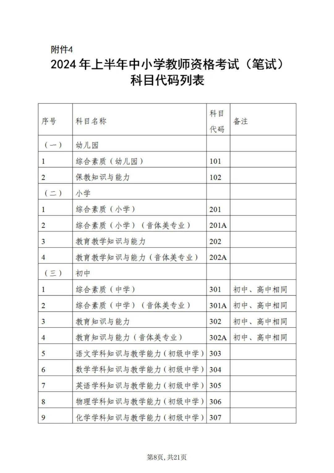 陳海杏二審:鍾燕華三審:葉志鋒關注:11月1日起,雲安區這些鎮水費這樣