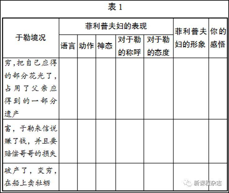 初中語文教學中德育的實施和開展——以《我的叔叔》