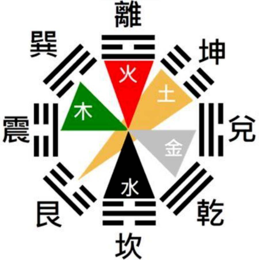 五行相生顺序图图片