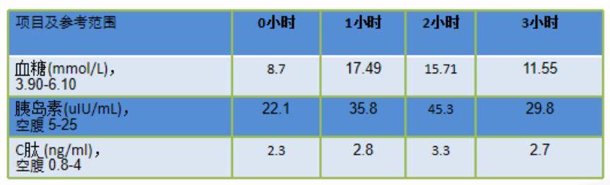 司美格魯肽病例分享:察往知來,因時而變_血糖_mg_mmol