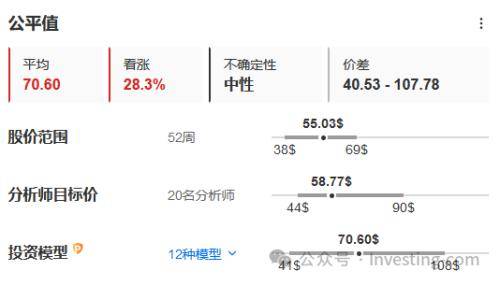 美股去年走出强劲牛市，为什么有些投资者错失良机？