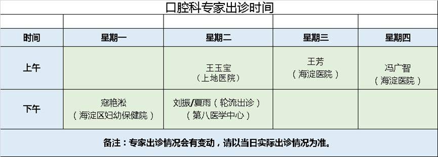 可提供拔牙,補牙,鑲牙,種植牙,洗牙和牙周刮治等服務.