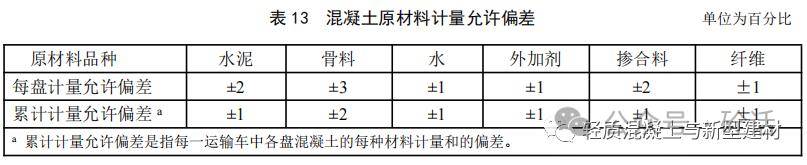 gbt 14902-20xx《預拌混凝土》修訂徵求意見稿_文件_增加了_標準化