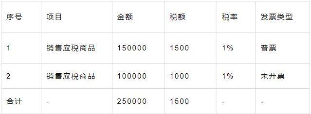开批发部要交税吗