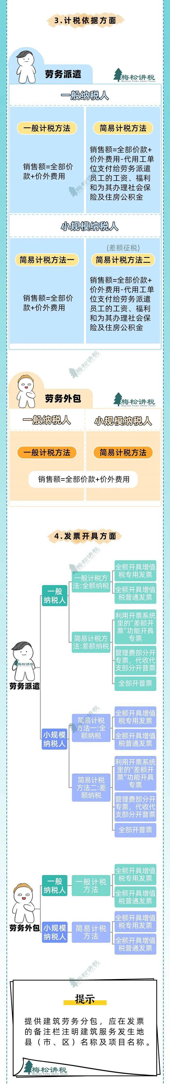 來源:中國會計報綜合上海市人社局,天津市人社局,梅松講稅,職為家等