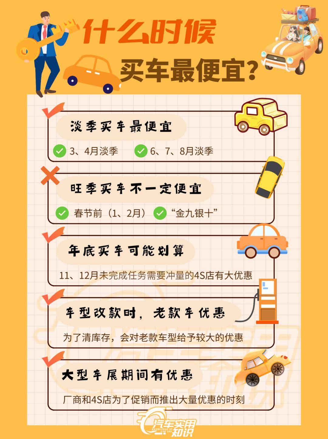 买车最便宜的方法