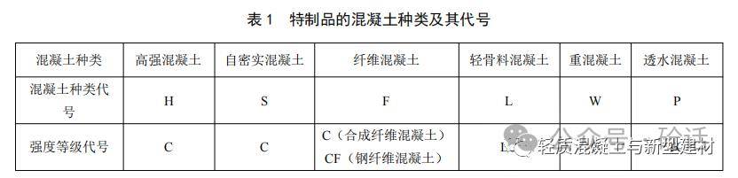 品應為除表1特製品以外的普通密度混凝土,代號a,混凝土強度等級代號c