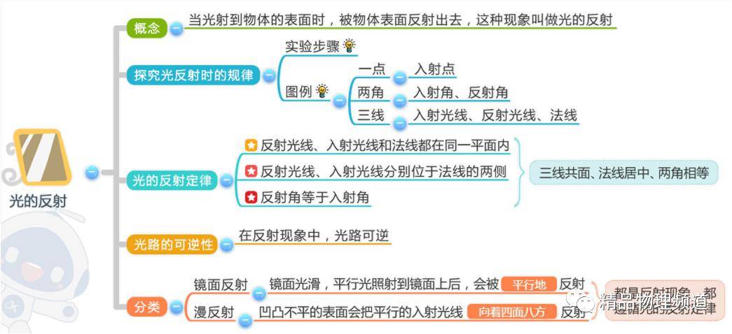 和凝固第1節 溫度第三章《物態變化》第4節 噪聲的危害和控制第3節 聲