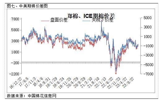 【棉花週報】下游市場節前備貨氛圍較濃,支撐棉價重心