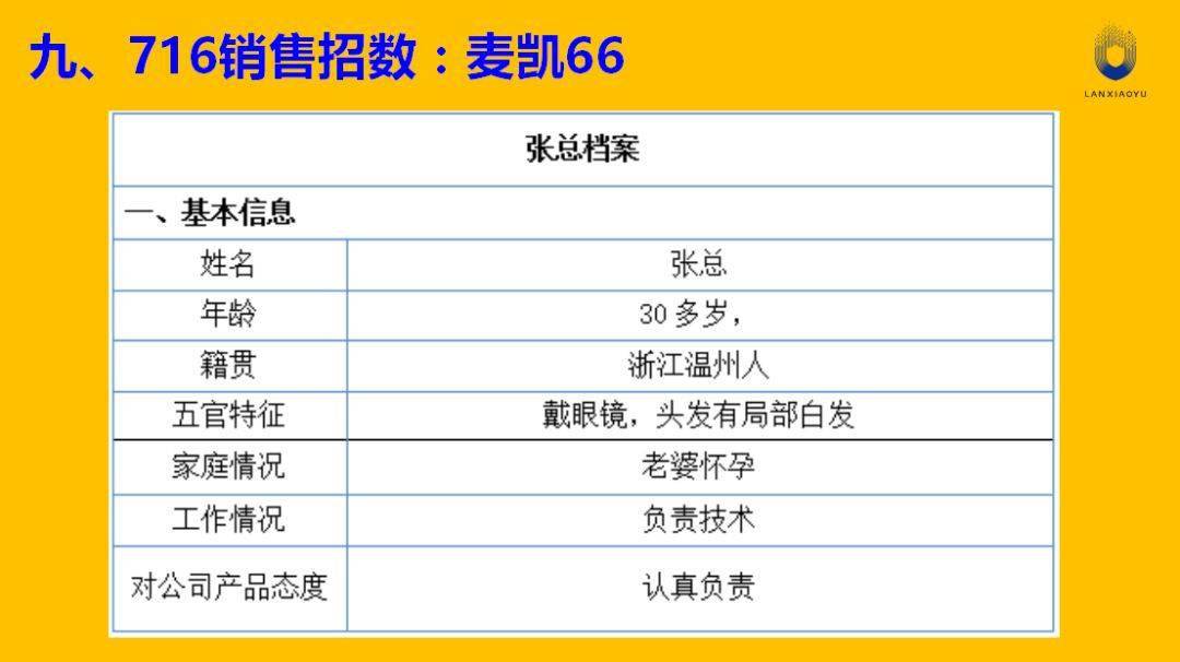 通過《麥凱66》跟客戶聊了一陣之後,客戶才慢慢地放下戒備心理,慢慢