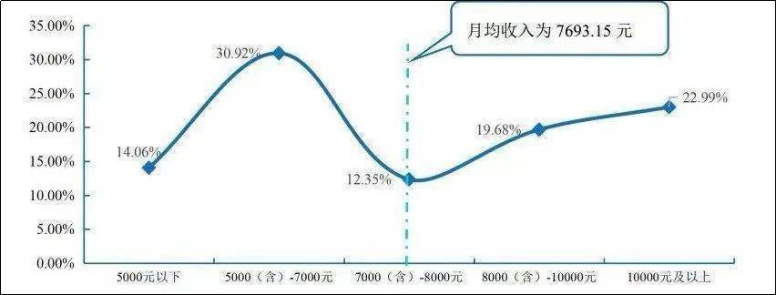 就業情況:法學,經濟學,財政學,行政管理,會計學,金融學推薦專業:在