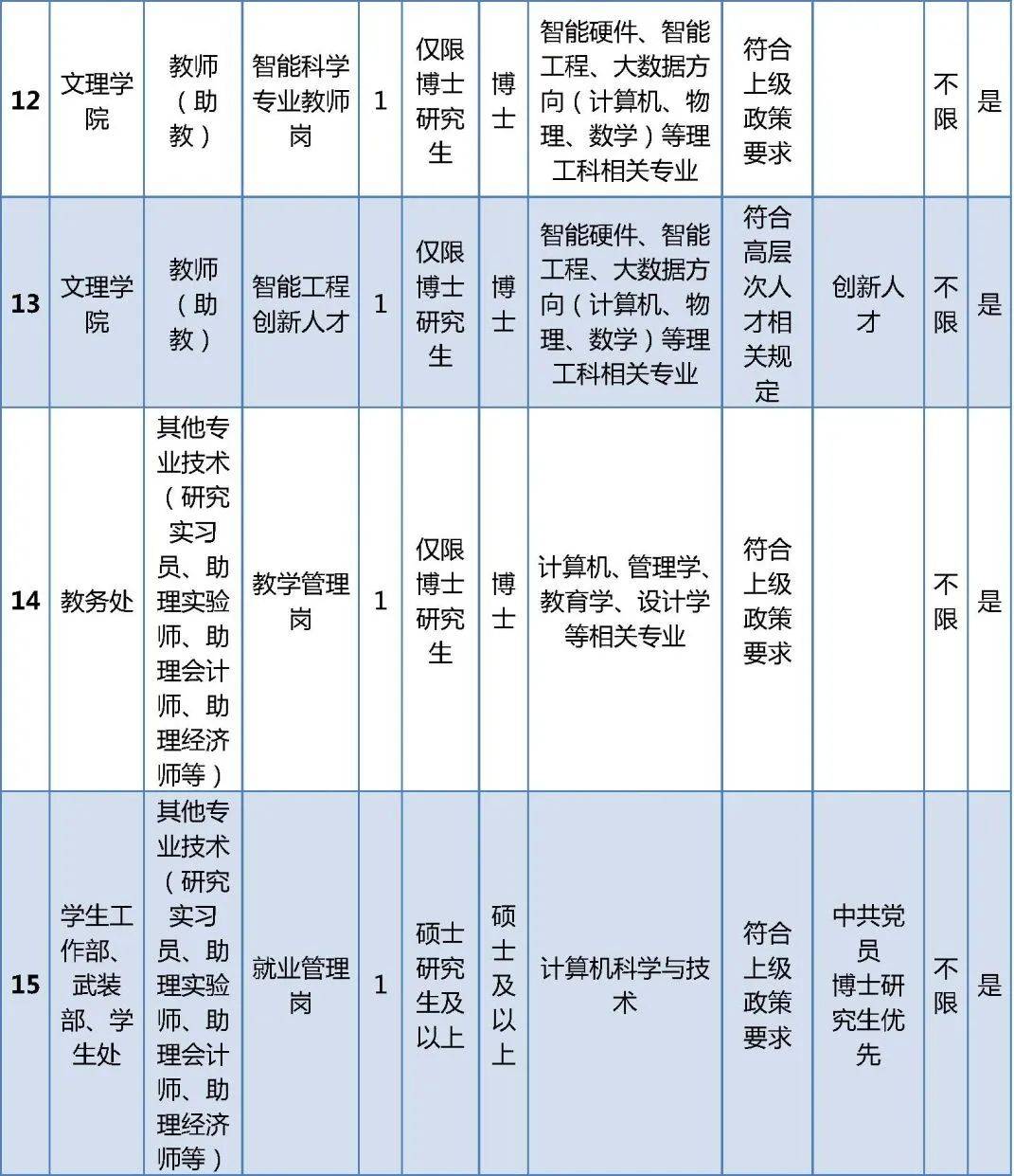 北京朝阳最新招聘信息(北京朝阳最新招聘信息包吃住)