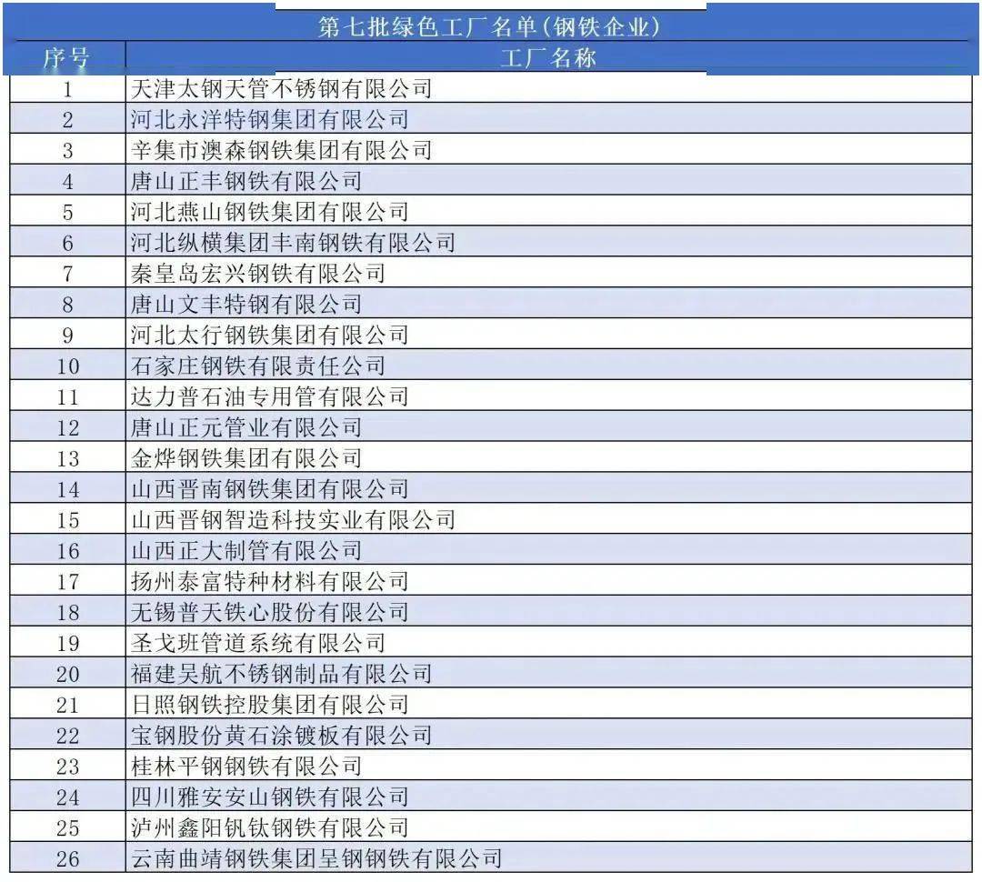 工信部副部長:鋼鐵等高載能行業不是落後產業,也不是夕陽產業!