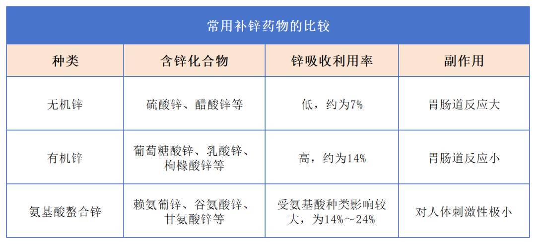 圖片來源:醫會寶編輯部但需注意的一點是:《中國居民膳食營養素參考