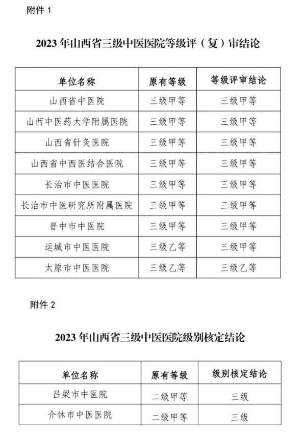 山西省衛生健康委員會關於山西省中醫院等9所中醫醫院