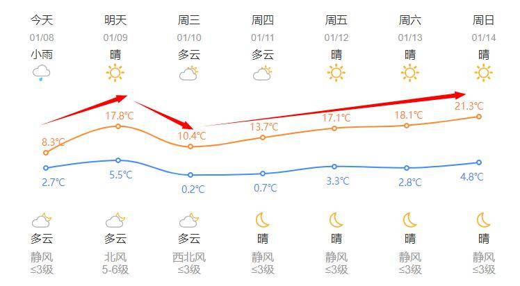 这周末或将突破20℃_杭州_气温_天气
