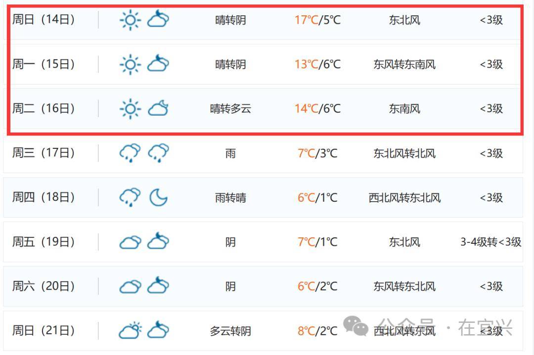 宜兴天气预报图片