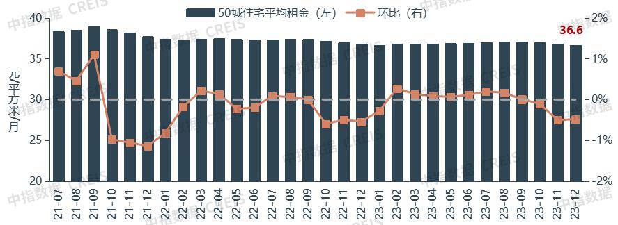 2023四季度中國住房租賃企業規模排行榜_管理_公寓