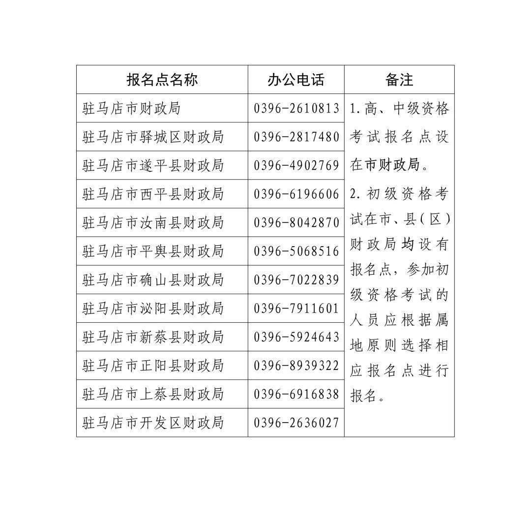 技術資格考試(駐馬店考區)考務日程安排及有關事項的通知_人員_學歷