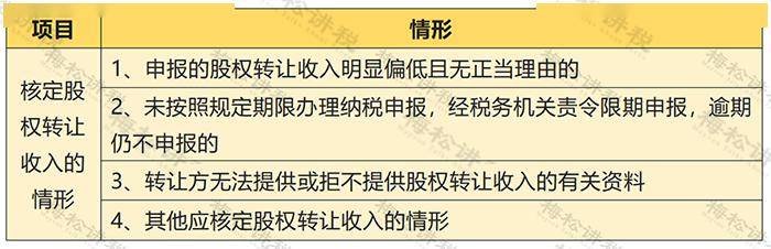 新公司法 股权转让 变化 税会处理 线上办理 流程_公司法 股权转让
