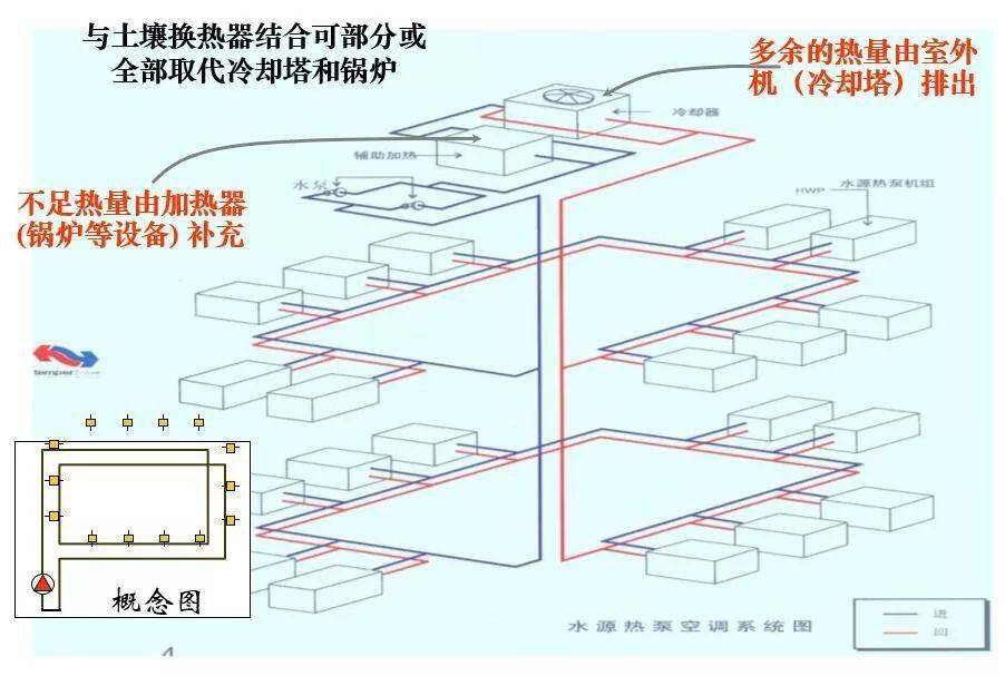 風冷式風循環中央空調19,螺桿式水冷機組20,水冷冷水機組工作流程圖