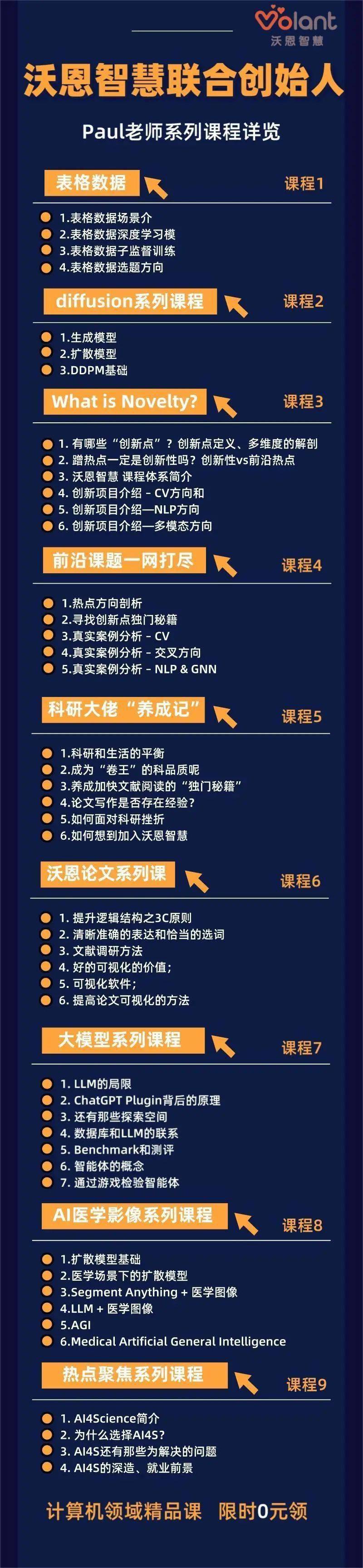 关于大学生网课代刷最低价的信息