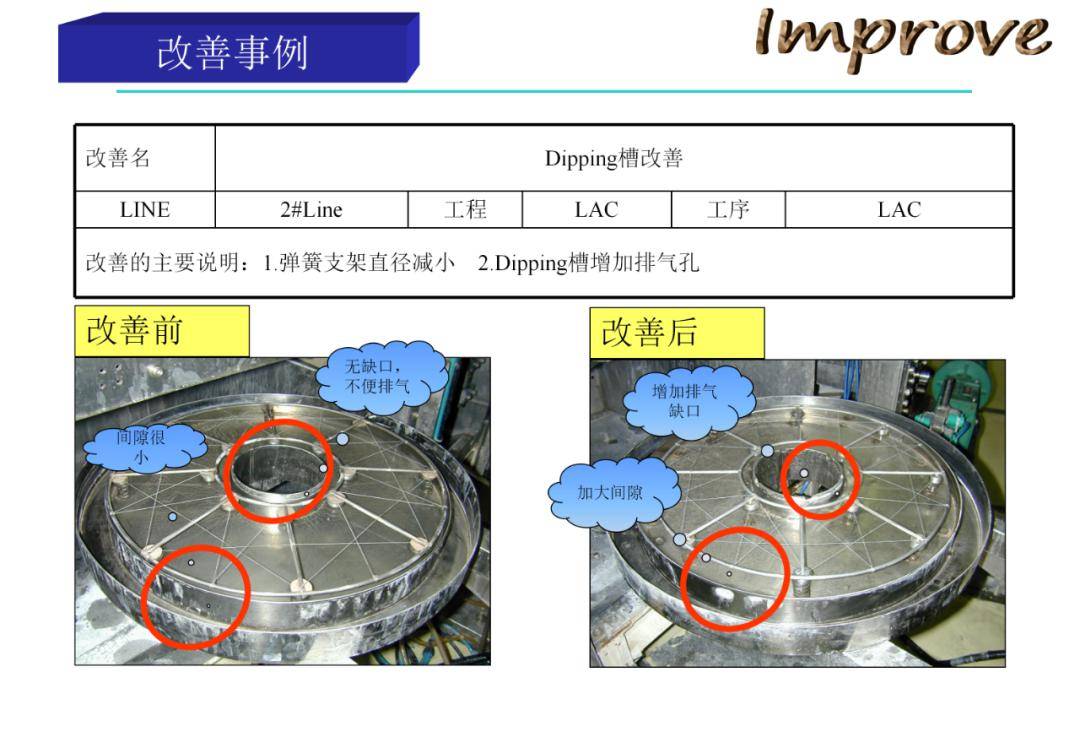 tpm改善案例ppt_知識_行業_公眾