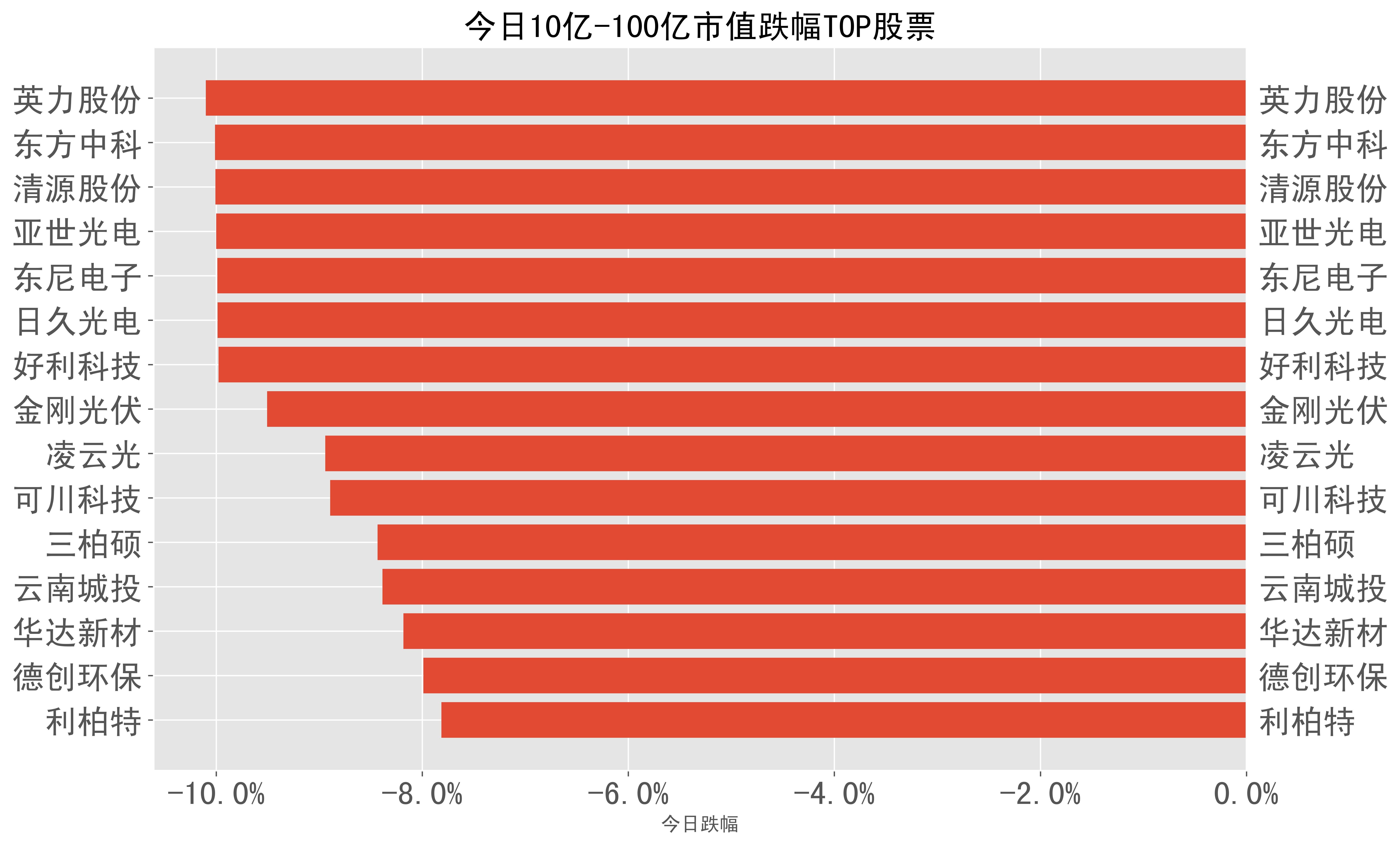 2024-01-09:a股日報-股票跌幅分類榜單_科技_股份_收盤