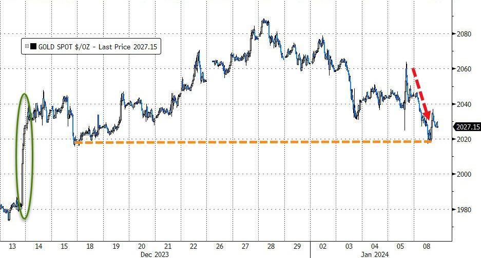 科技股力撐納指高漲超2%,波音一度重挫逾9%,沙特