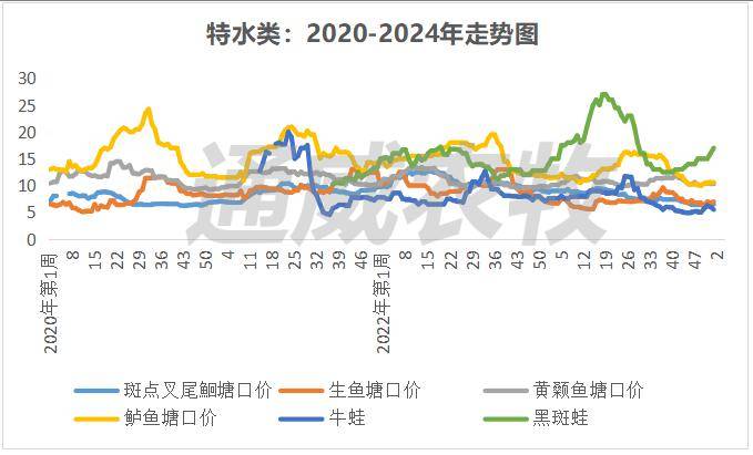 價格_地區_基本持平