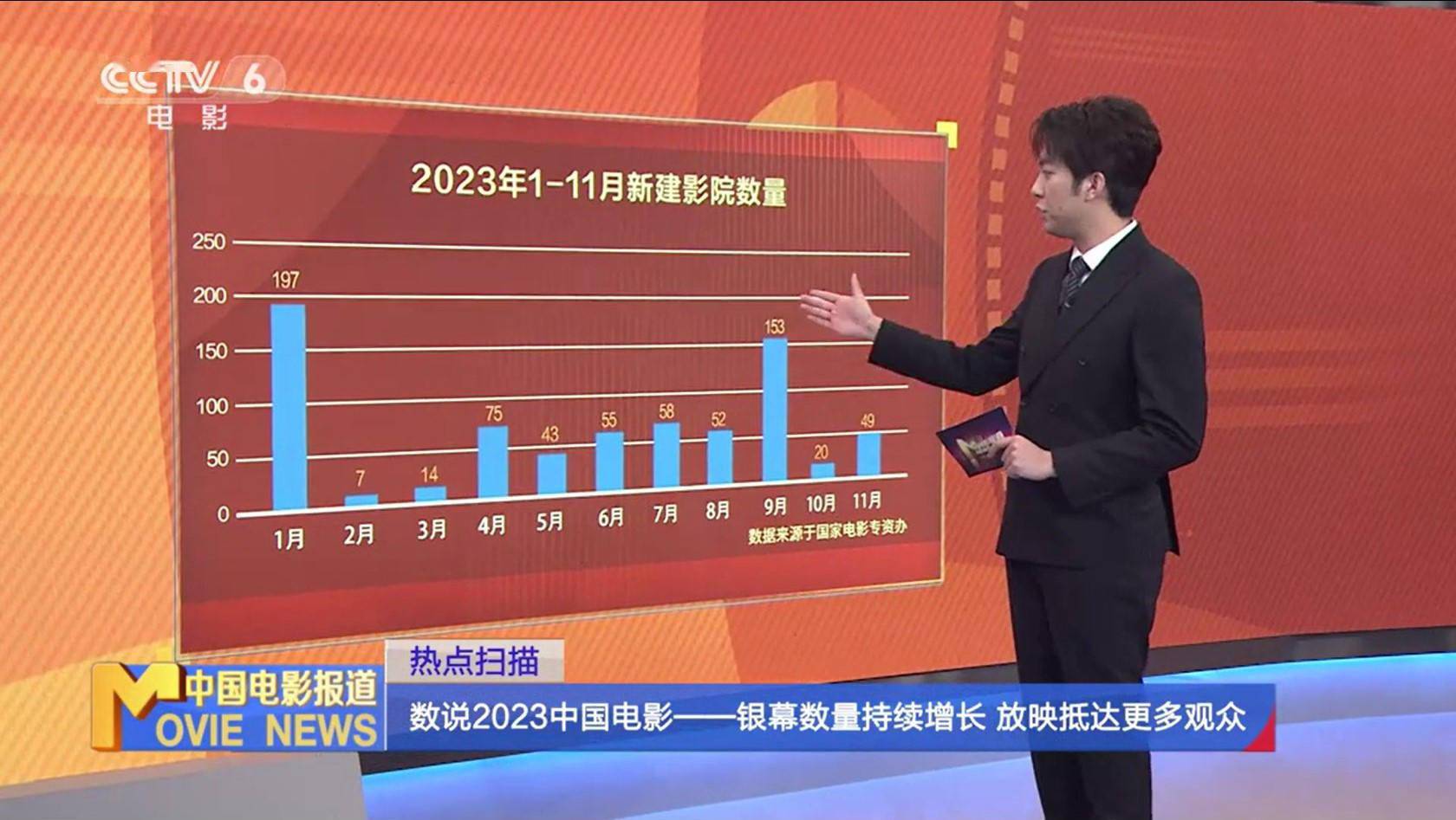 数说2023中国电影| 银幕数量增长 惠及更多人群封面图